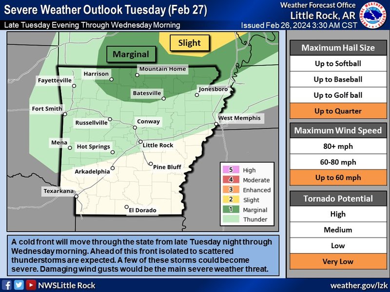 NWS Little Rock Severe Weather Graphic