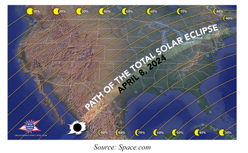 Path of Total Solar Eclipse April 8th, 2024