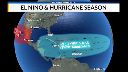 Graphic on the impacts on El Nino on hurricane season