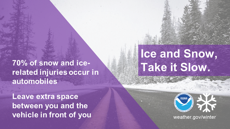 NOAA infographic about the hazards of winter driving